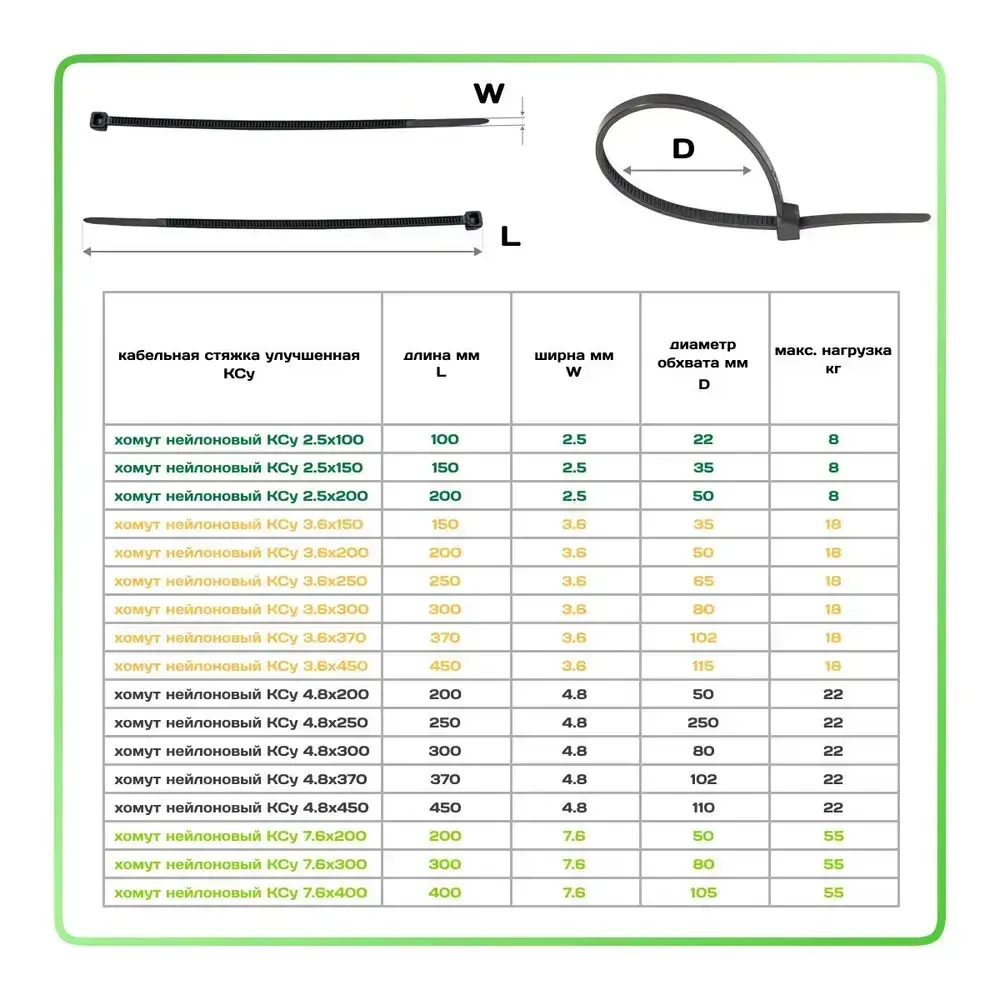 Хомут стяжка пластиковая, хомут нейлоновый черный 4,8х200мм