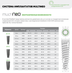 Импланты ALPHA BIO