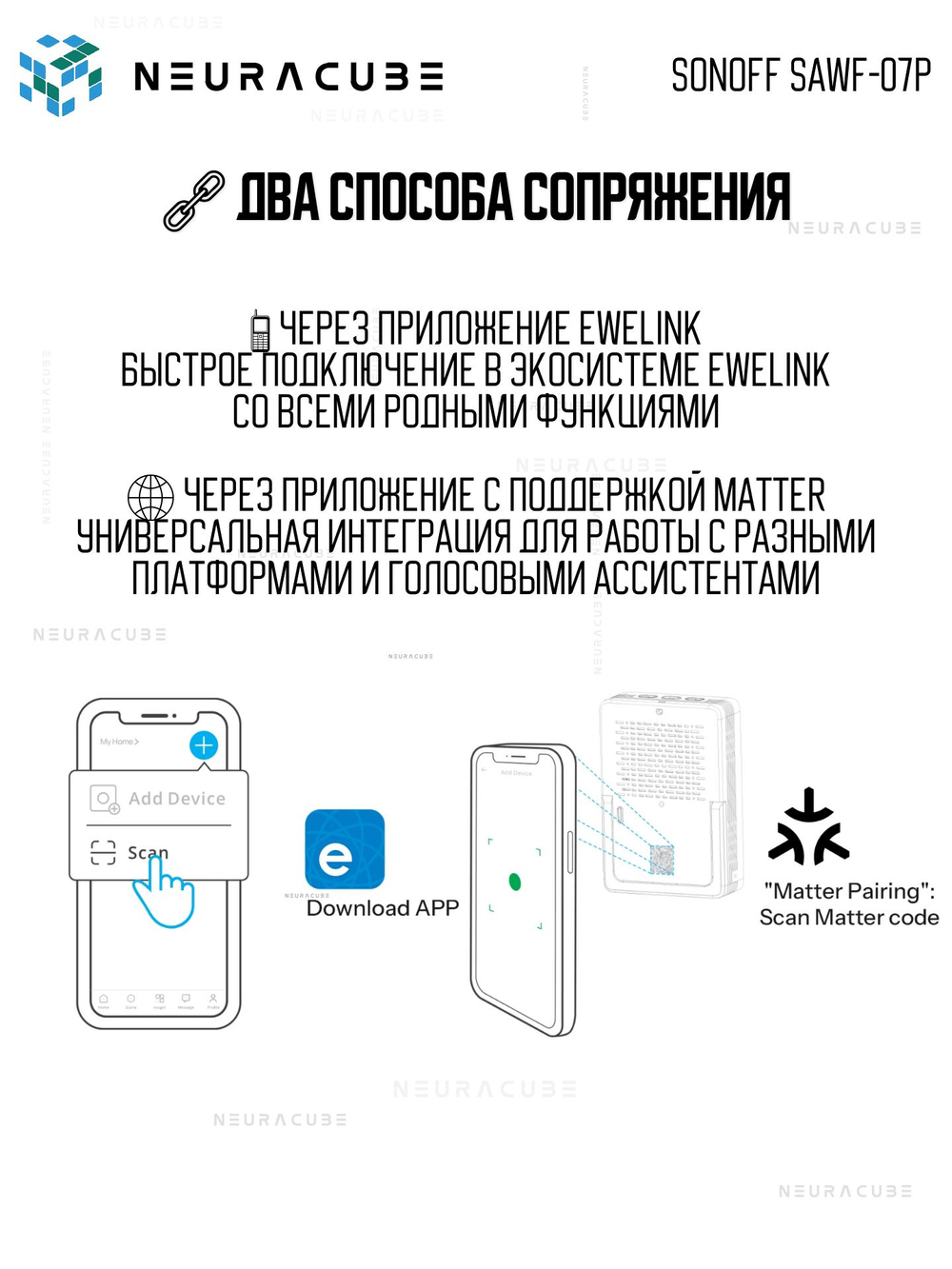Matter (WiFi) Датчик качества воздуха PM2.5/PM10 SONOFF SAWF-07P