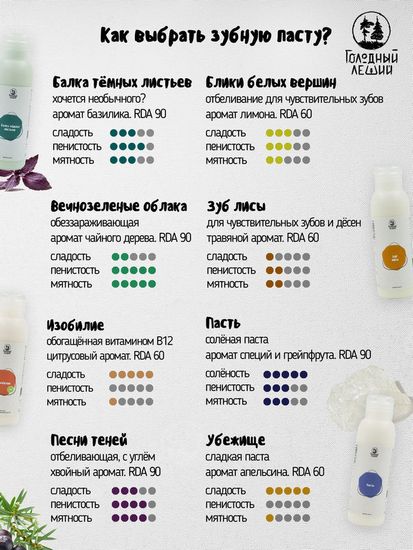 Зубная паста Голодный Леший  "Балка тёмных листьев", Refill 50 мл