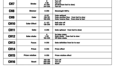 Вращающаяся голова Beam Бим 10r