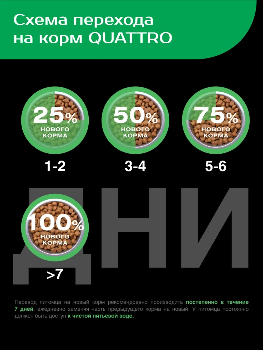 Корм собак породы Дратхаар, ягненок, 12кг