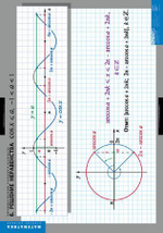 Тригонометрические уравнения и неравенства (7 таблиц)