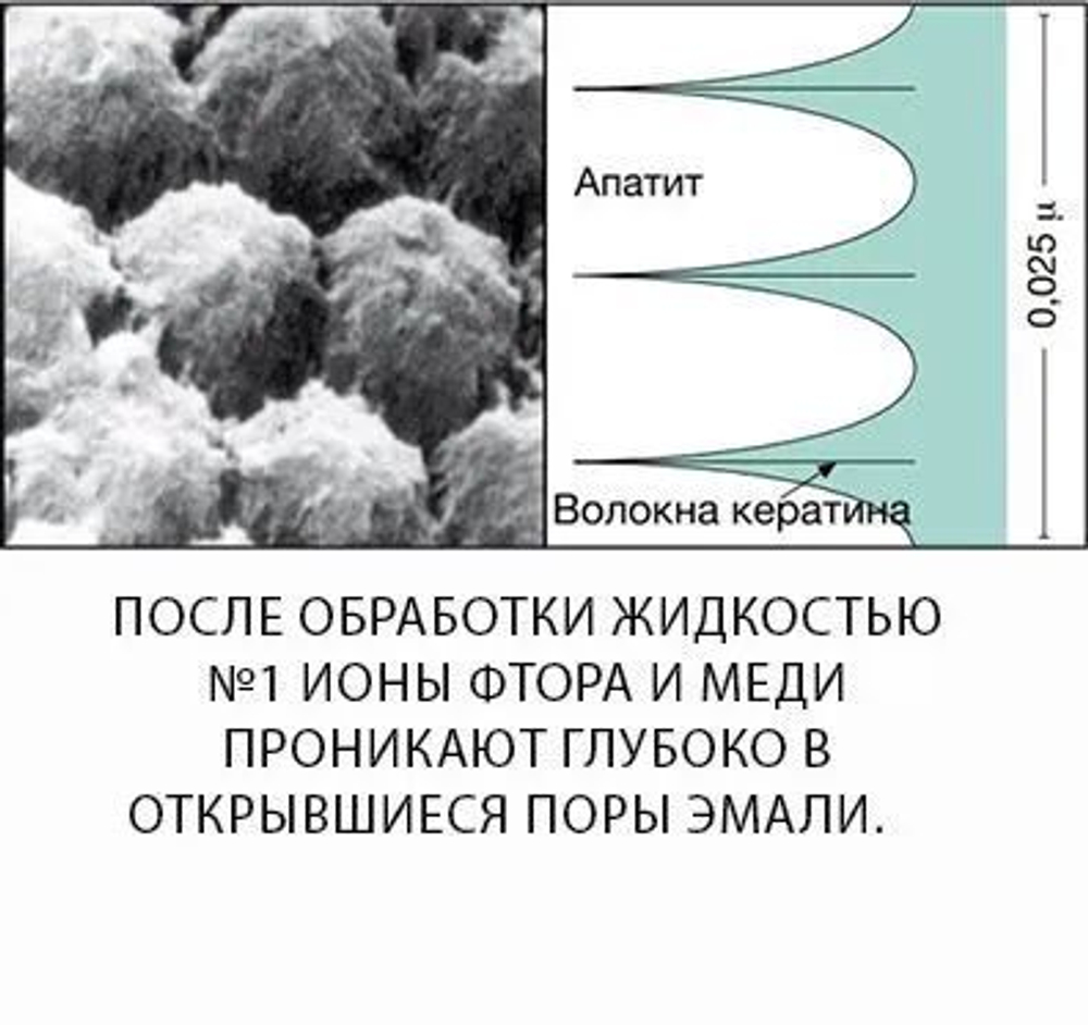 Эмаль герметизирующий ликвид (5 мл + 5 мл) HUMANCHEMIE