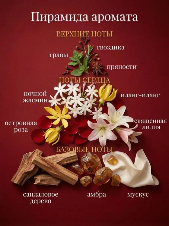 Парфюмированная вода в шариковом флаконе "ЭКЗОТИЧЕСКИЕ ЛЕПЕСТКИ" (10мл)