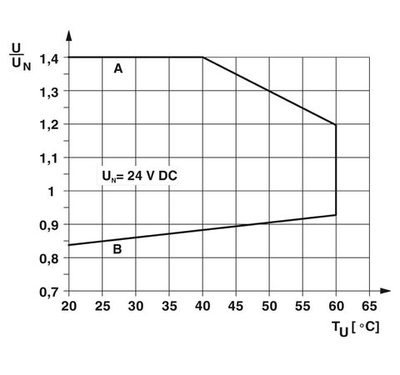2910502 - PLC-RSC- 24DC/21-21/MS - Релейный модуль