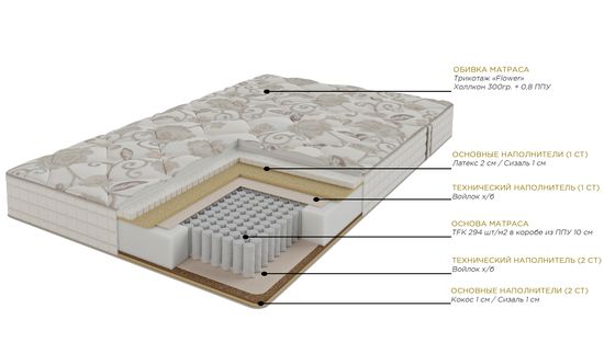 Матрас Йорк