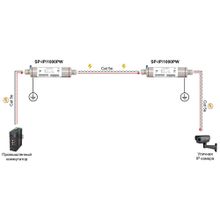 Уличное устройство грозозащиты SP-IP/1000PW