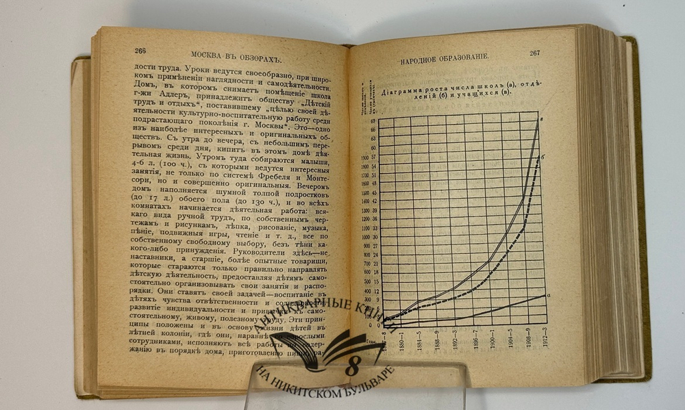 Москва. Путеводитель / Под ред. Е. А. Звягинцева и др. — М., Изд. т-ва Кушнерев и Ко, 1915