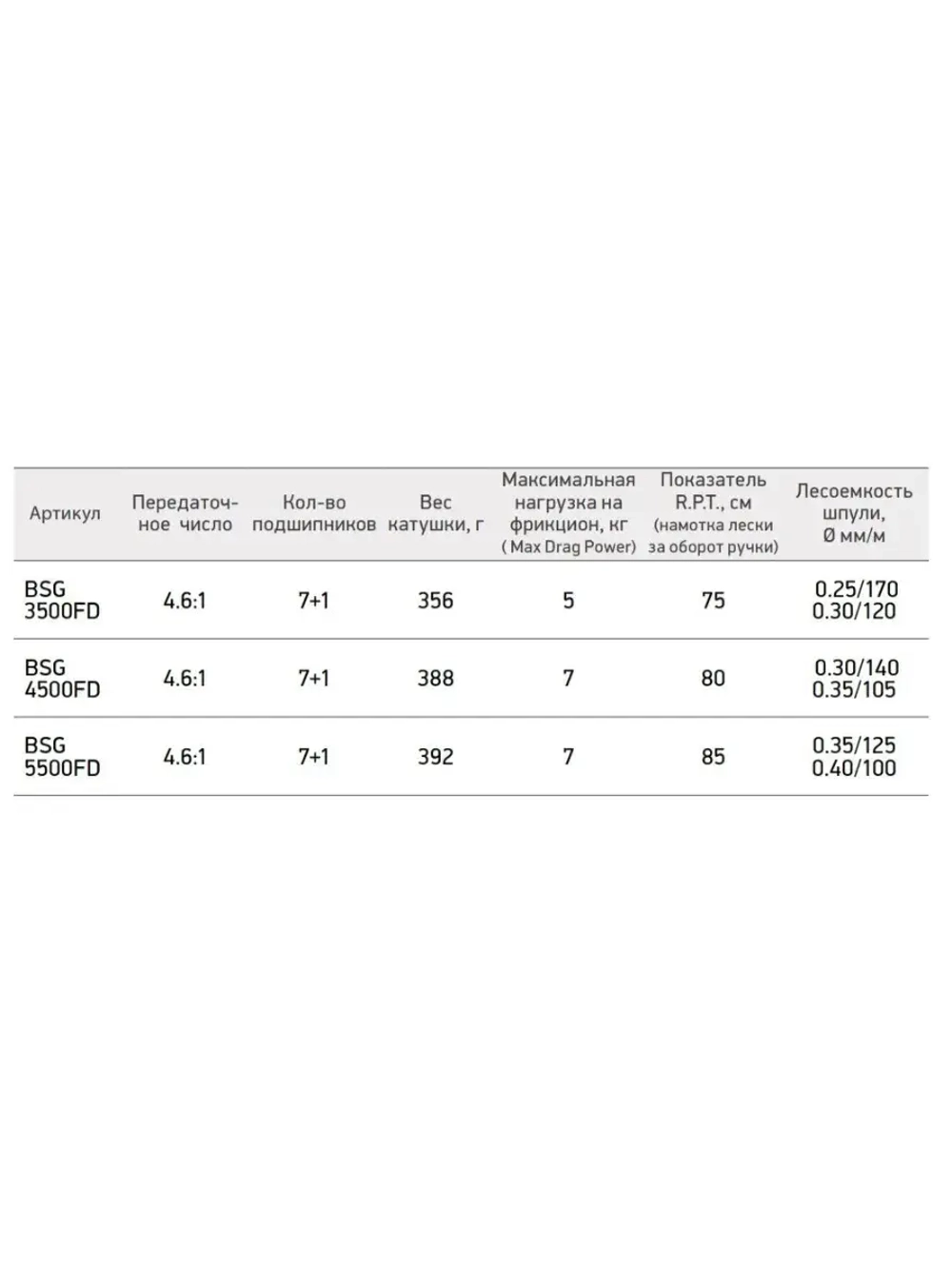 Катушка для рыбалки безынерционная фидерная Black Side Guardian FD (7+1 подш.)