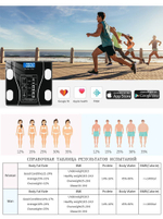 Напольные умные весы с расчётом 12 показателей качества тела, совместимые для Android, IOS