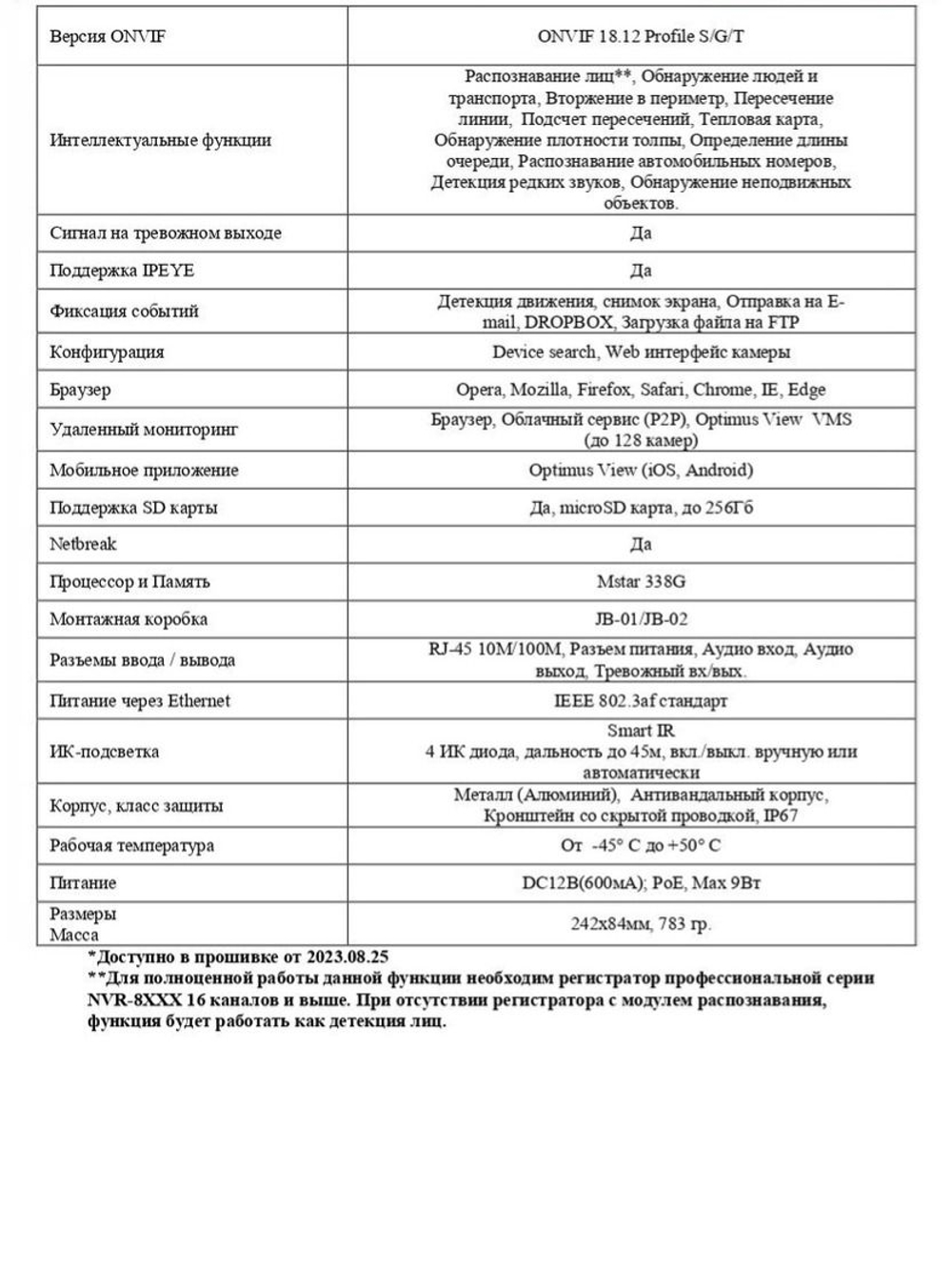 Видеокамера Optimus Basic IP-P015.0(4x)D