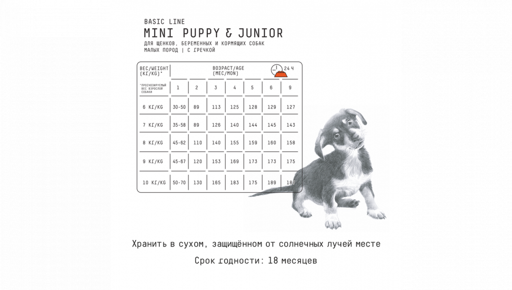 AJO Dog Mini Puppy & Junior корм для щенков и юниоров мини пород на гречке с курицей и свининой