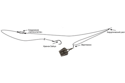 Оснастка фидерная ECOPRO Патерностер с кормушкой Sport-Piker