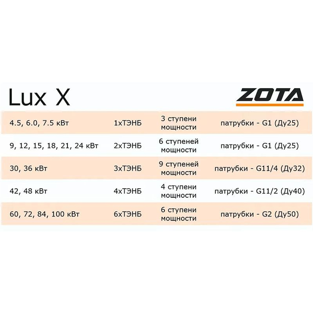 Котел электрический настенный Zota Lux-X 12 кВт