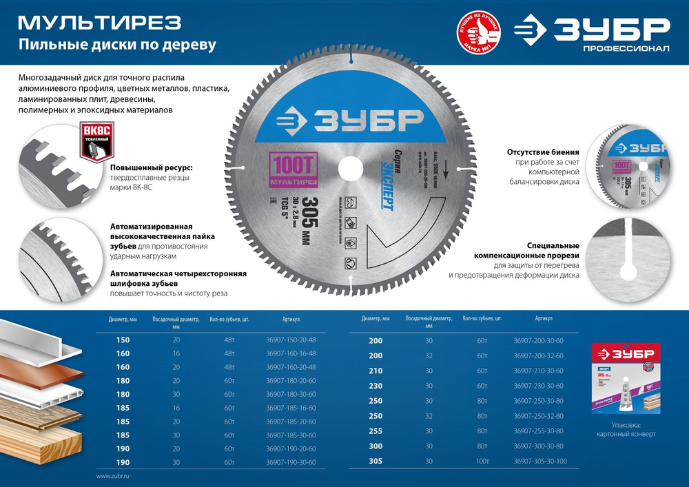 ЗУБР Мультирез 185 x 20мм 60Т, диск пильный по алюминию