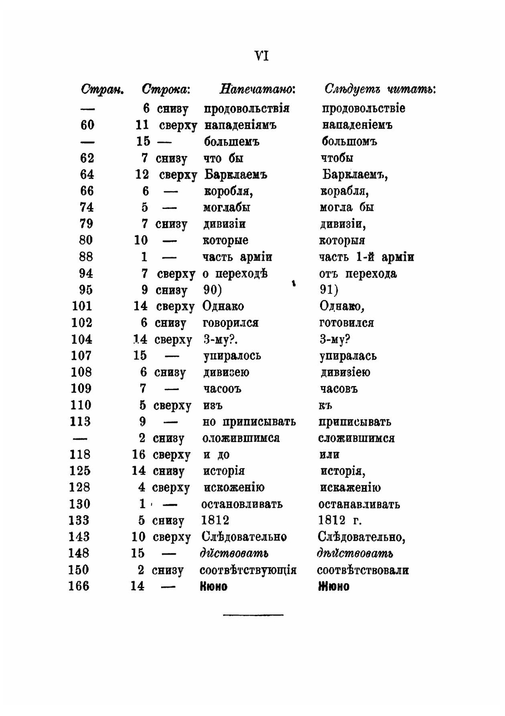1812-й год: От начала войны до Смоленска включительно | Скугаревский Аркадий Платонович