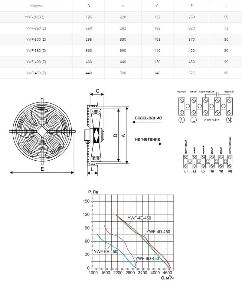 Вентилятор осевой YWF(K)4D-450-Z