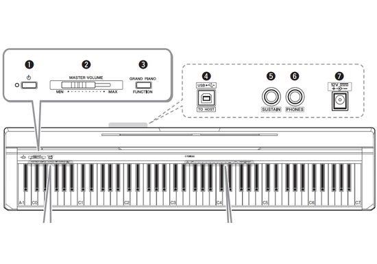 Цифровое пианино YAMAHA P-45 B