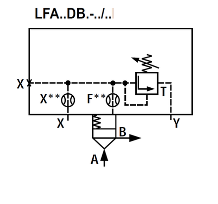 LFA16DB2-7X/200 - Крышка для логического клапана, типоразмер Ду16 функционал - DB2 = крышка с предохранительным клапаном с ручной настройкой, два выхода X и Y, элемент регулировки - винт под шестигранник с защитным колпачком, диапазон настройки давления до 200 бар, уплотнение NBR