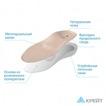 Стельки ортопедические