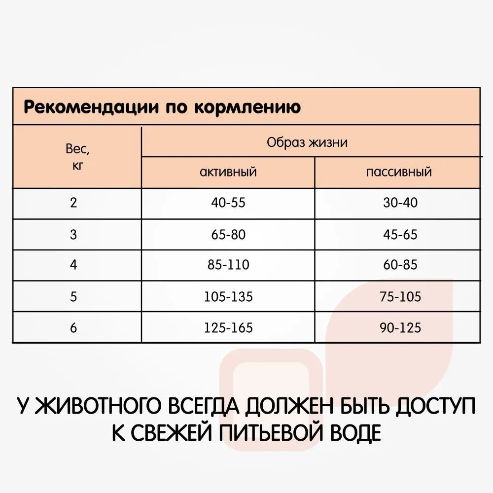 Корм сухой полнорационный Наша Марка, для стерилизованных кошек и кастрированных котов, специальная формула, 15 кг