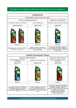Lignofix Антисептик I-Profi, концентрат, защита древесины от жуков и насекомых, 1 кг