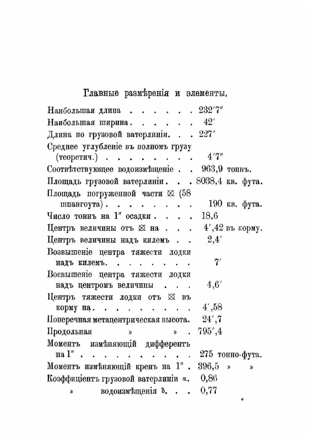 Башенные канонерские лодки типа "Шквал" для среднего течения реки Амур | Черницкий К.Э