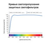 B+W BASIC 010 UV MRC 52mm. Светофильтр ультрафиолетовый