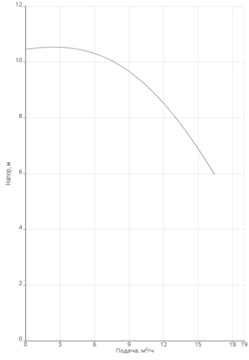 Насос NOC 50/9 DM