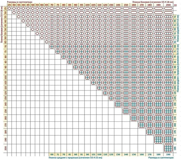 Модульный подрамник, планка боковая 85 см. 2 шт. (55х20мм.)