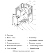 Банная толстостенная печь ДоброПар Эксперт