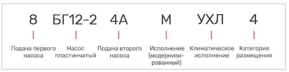 Насос 8БГ12-24АМ