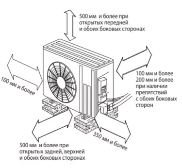 Основные характеристики кондиционеров