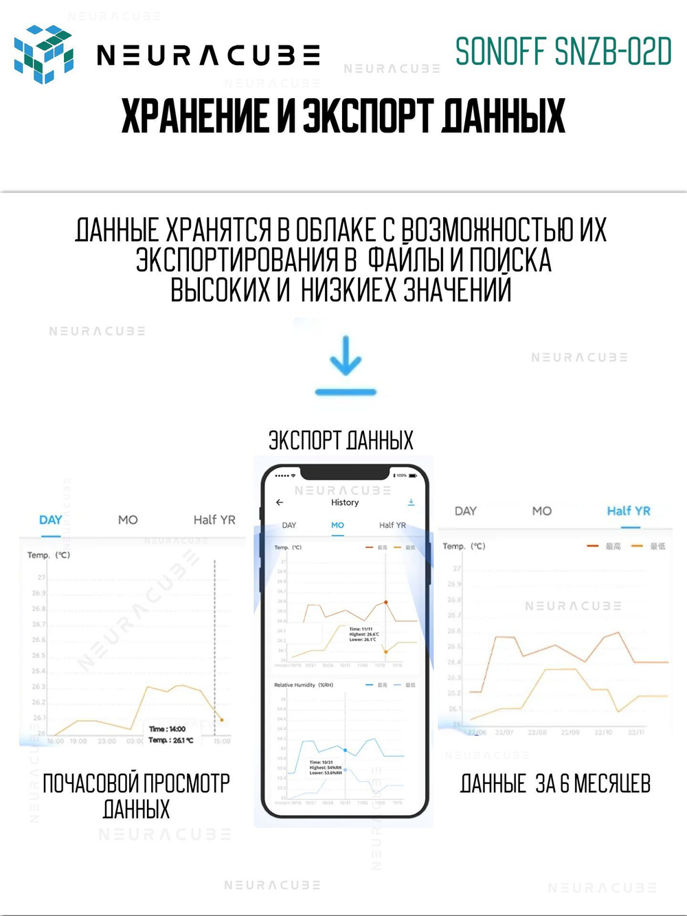Умный ZigBee Датчик температуры и влажности с дисплеем SONOFF SNZB-02D (Работает с Алисой)