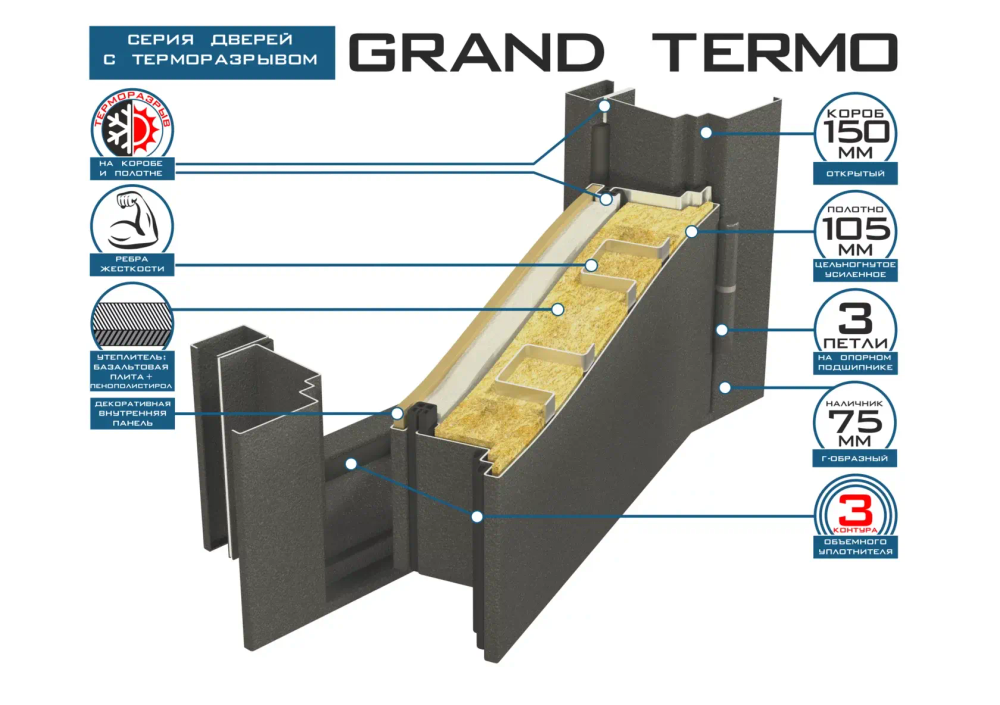Входная дверь для дома с терморазрывом на полотне и коробе Гранд Термо