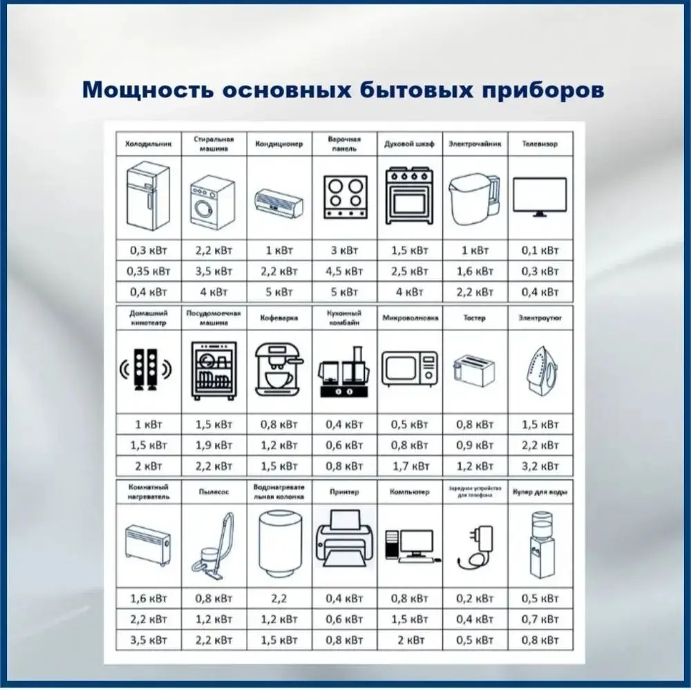 C-TECH Силовой кабель ВВГ-Пнг(A) 3 x 2.5 мм², 100 м, 11000 г