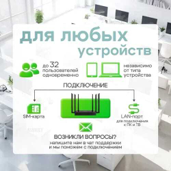 WiFi Роутер 4G супер мощный с поддержкой сим карты, металлический корпус, настенный/настольный