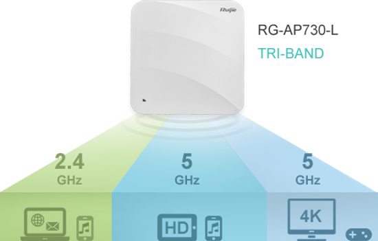 Точка доступа Ruijie AP720-L