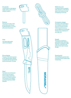 Нож Morakniv Companion Spark (S) Blue, арт. 13572