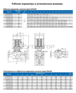 Насос в линию PURITY PTD 100-15/2 (N)