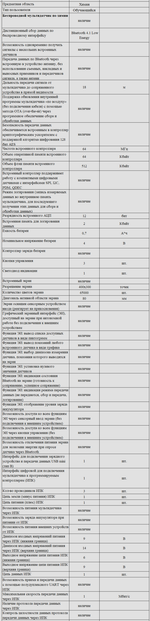 Комплект оборудования для кабинета химии для ученика (PolusLab)