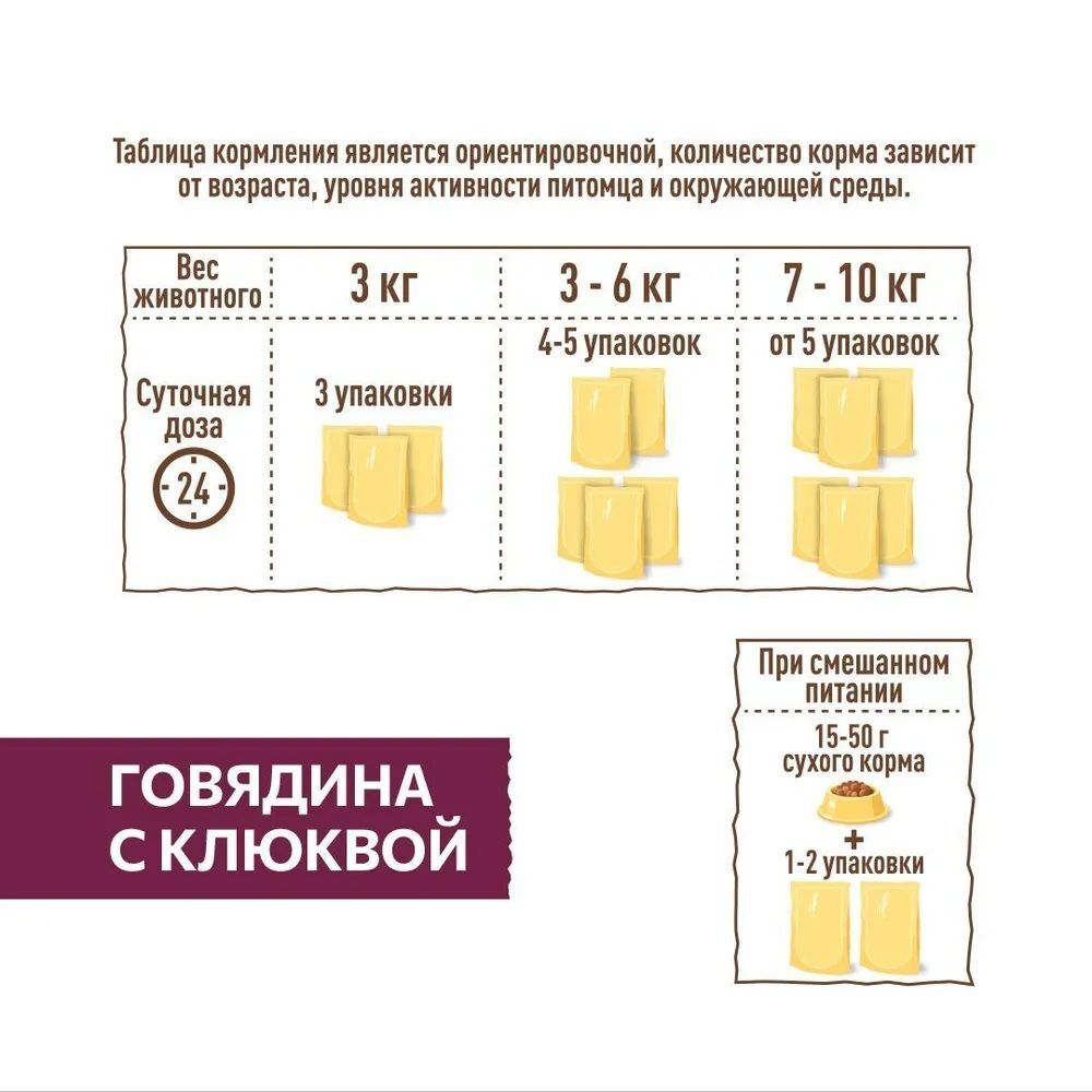 Влажный корм для стерилизованных кошек Sirius Кусочки говядины с клюквой в соусе, Пауч 85 г