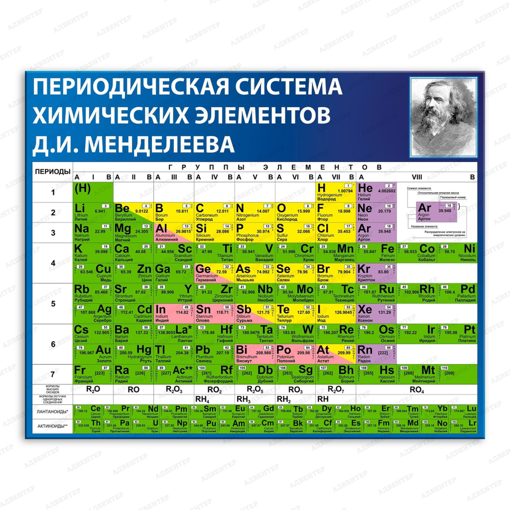 Стенд Периодическая система химических элементов Д.И. Менделеева 765