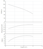 Насос скважинный Xiro SPI 4.2-28-A1/OI4-1,5-B1