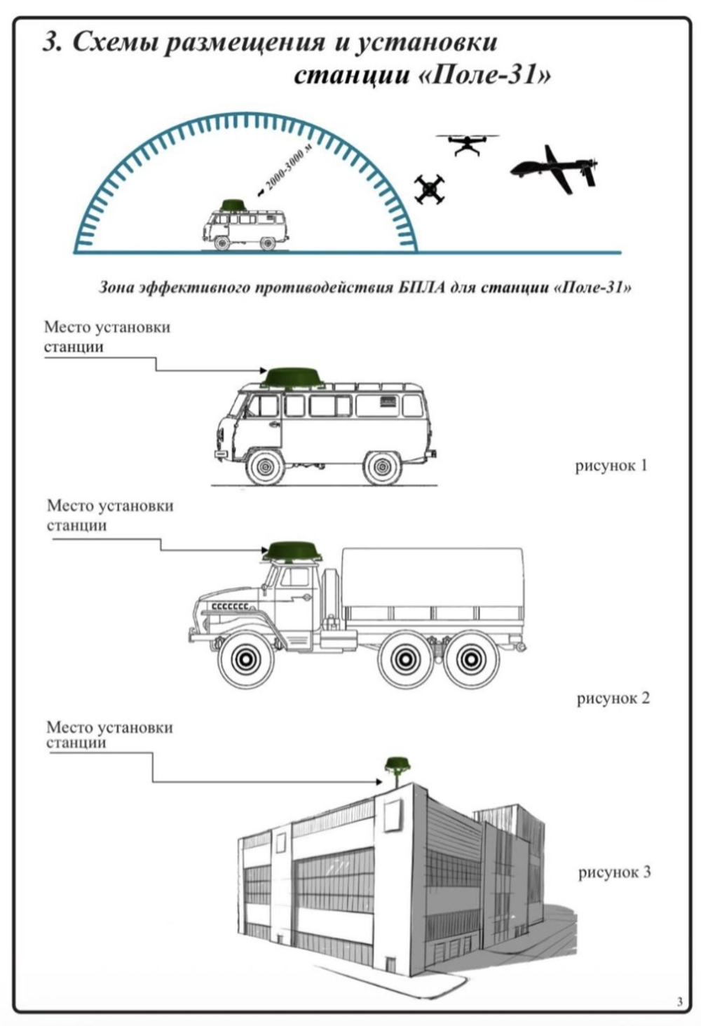 Станция РЭБ "Поле-31"