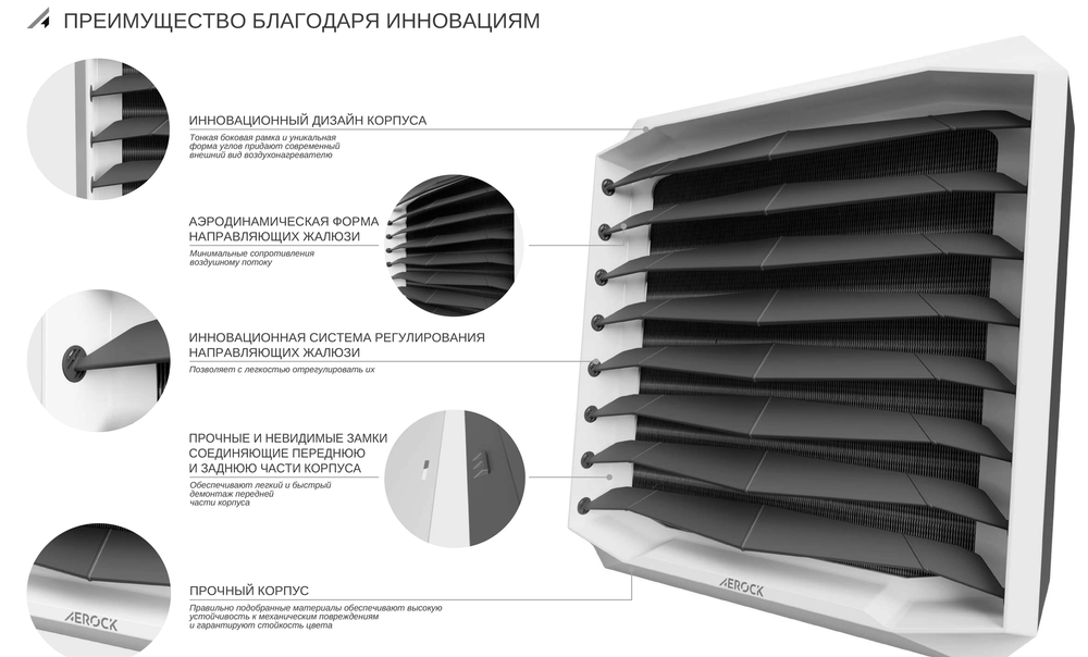 Водяной тепловентилятор AEROCK R4 EC (8-94 кВт)