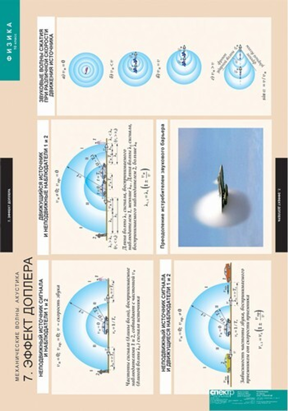 Комплект таблиц "Механические волны. Акустика" (8 таб.)