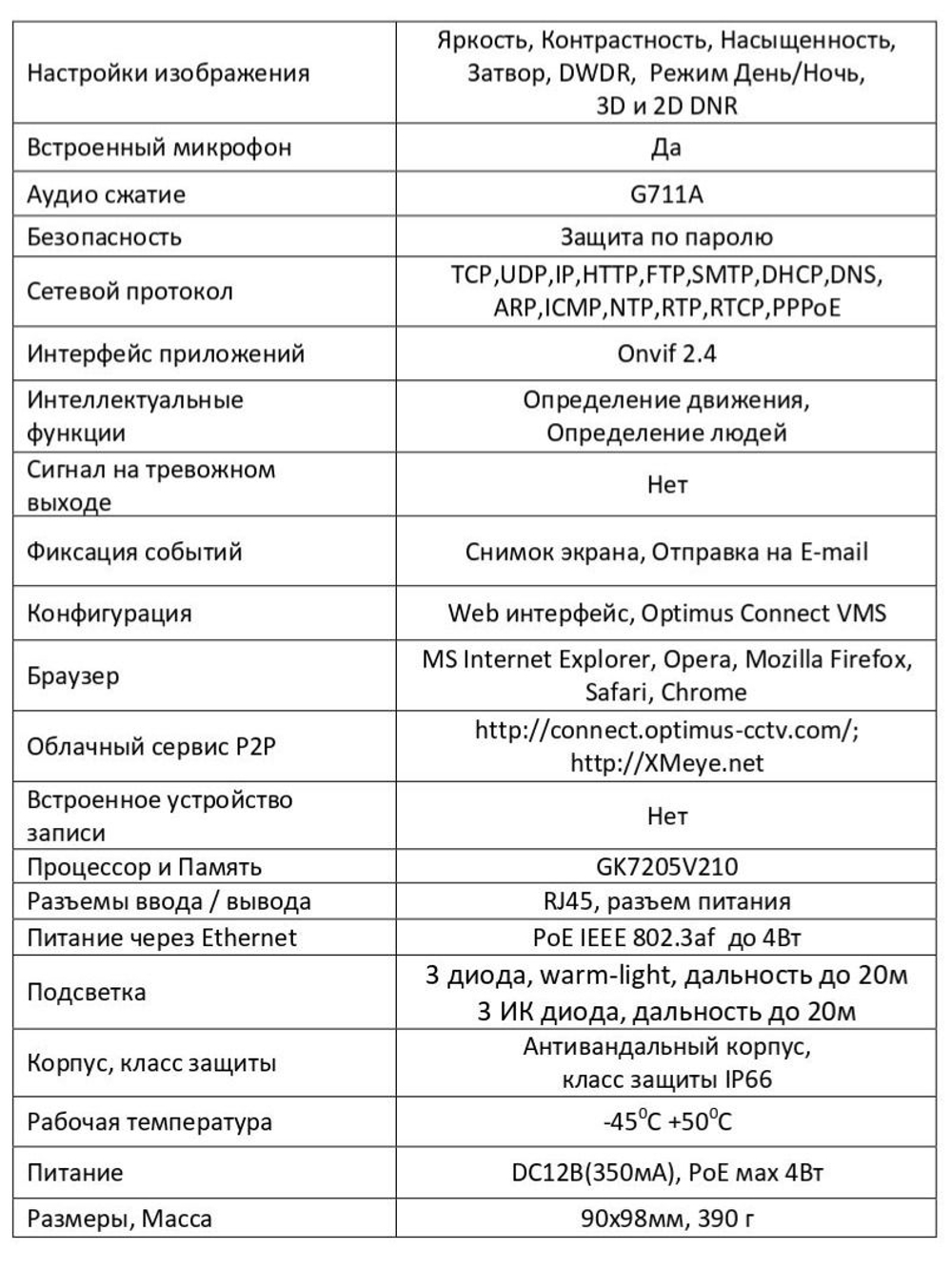 Видеокамера Optimus IP-E042.1(2.8)MPL_V.1