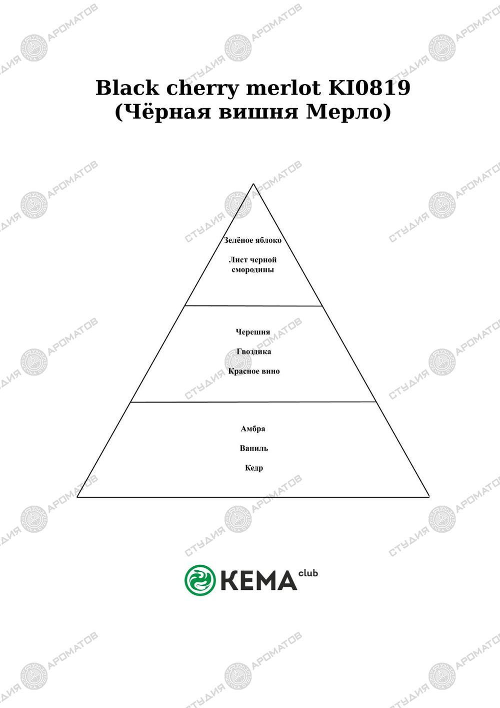 По мотивам Candle Science — Чёрная вишня Мерло